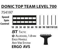 Ракетка настільного тенісу Donic TOP TEAM 700