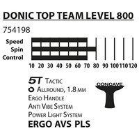 Ракетка настільного тенісу Donic TOP TEAM 800